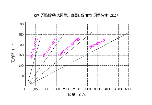 HMVoVʹL(fng)՚^Vc(din)