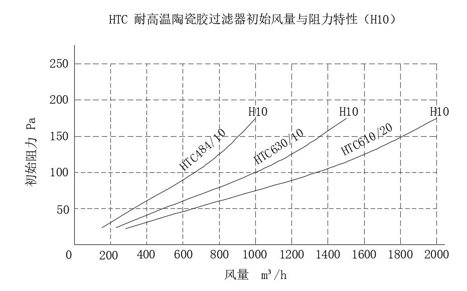 HTC͸ߜմz^(gu)VwY(ji)(gu)